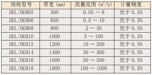 DEL、DEM定量給料機2.jpg